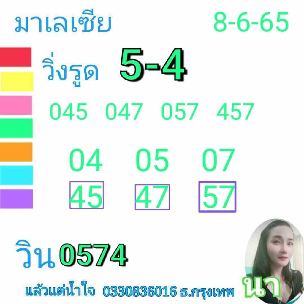 หวยมาเลย์วันนี้ 8/6/65 ชุดที่ 5