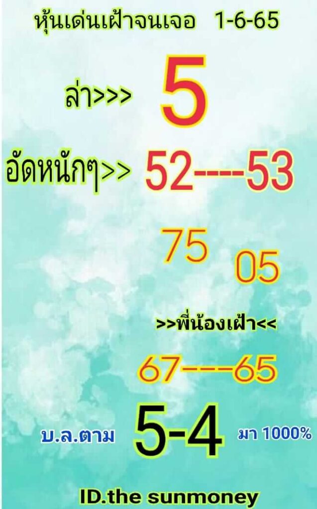 หวยหุ้นวันนี้ 1/6/65 ชุดที่ 10