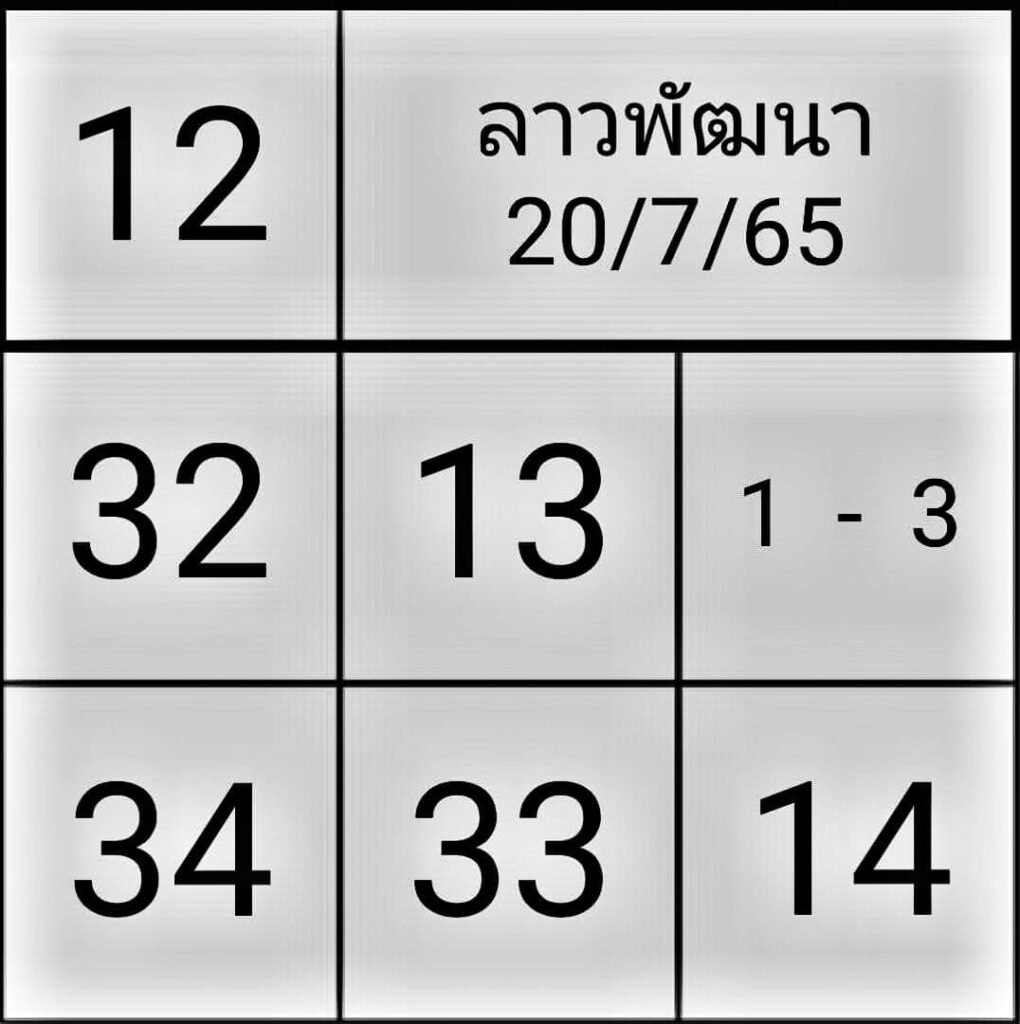 แนวทางหวยลาว 20/7/65 ชุดที่ 9