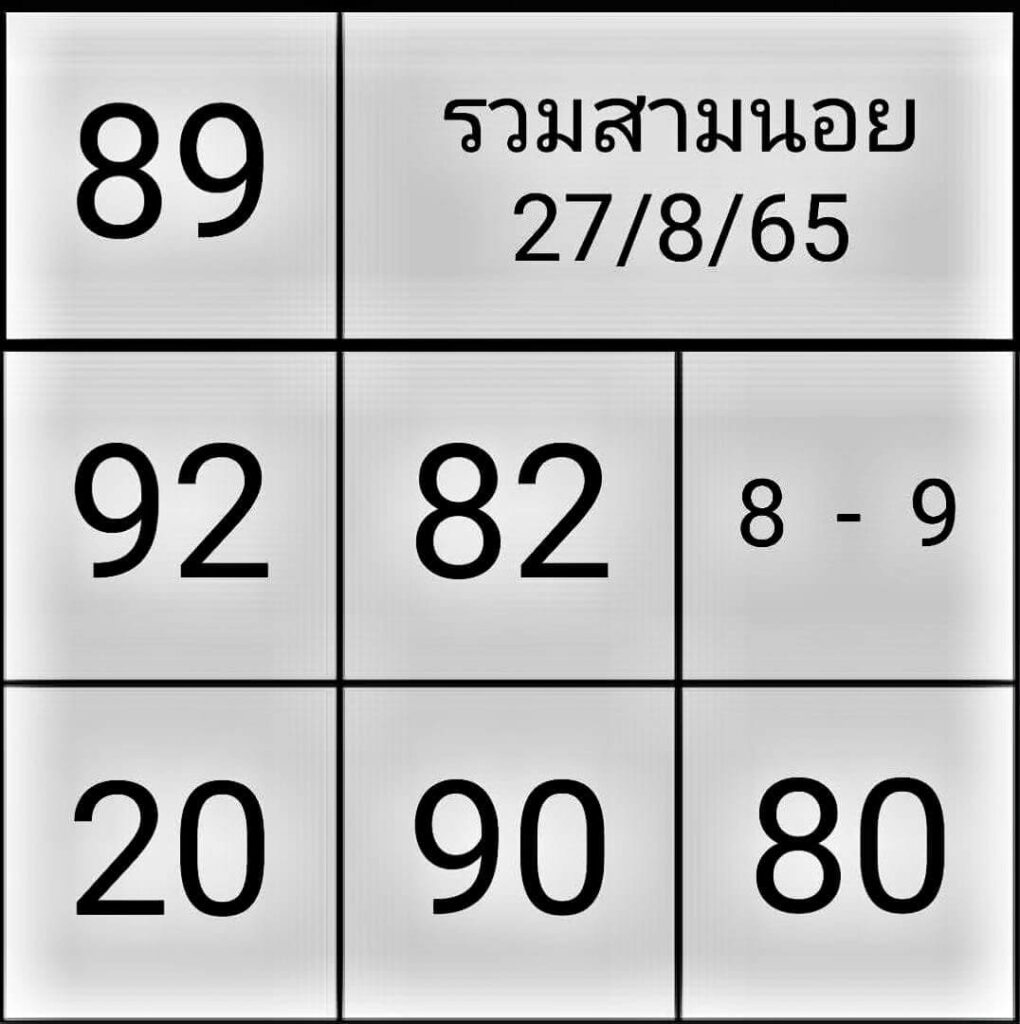 แนวทางหวยฮานอย 27/8/65 ชุดที่ 8