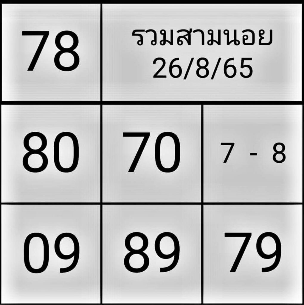 แนวทางหวยฮานอย 26/8/65 ชุดที่ 1