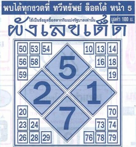 ผังเลขเด็ด 16/9/65