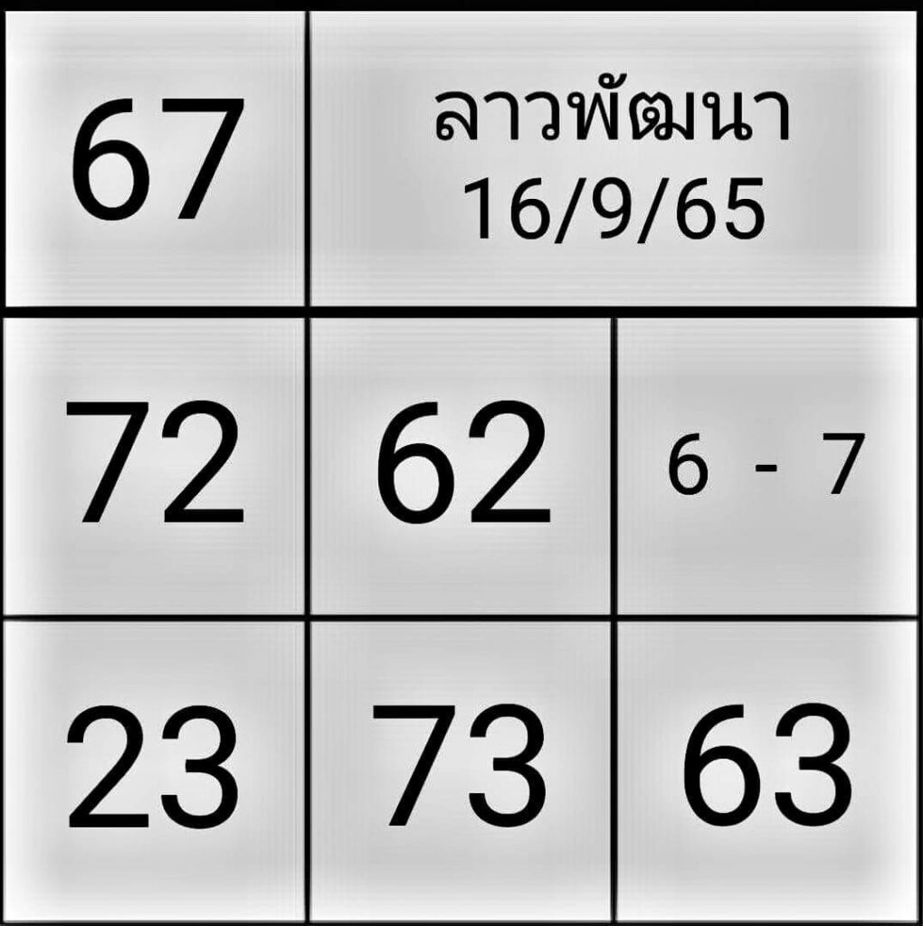 แนวทางหวยลาว 16/9/65 ชุดที่ 6