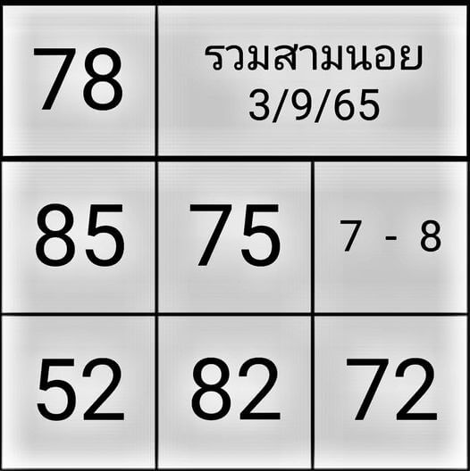 แนวทางหวยฮานอย 3/9/65 ชุดที่ 9