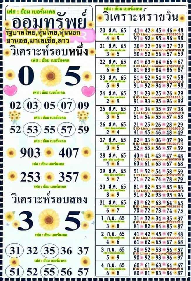 แนวทางหวยฮานอย 2/9/65 ชุดที่ 1