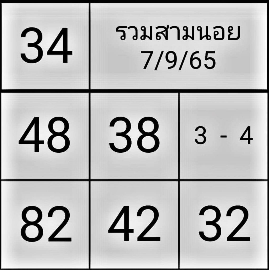 แนวทางหวยฮานอย 7/9/65 ชุดที่ 4