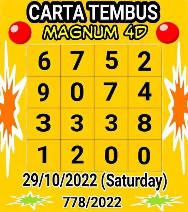 หวยมาเลย์วันนี้ 29/10/65 ชุดที่ 7
