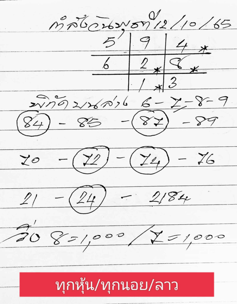 แนวทางหวยลาว 12/10/65 ชุดที่ 2