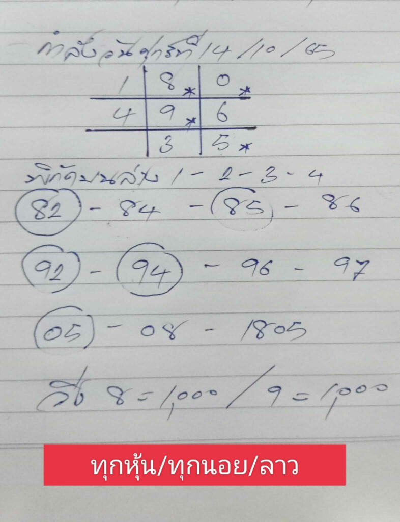 แนวทางหวยลาว 14/10/65 ชุดที่ 5
