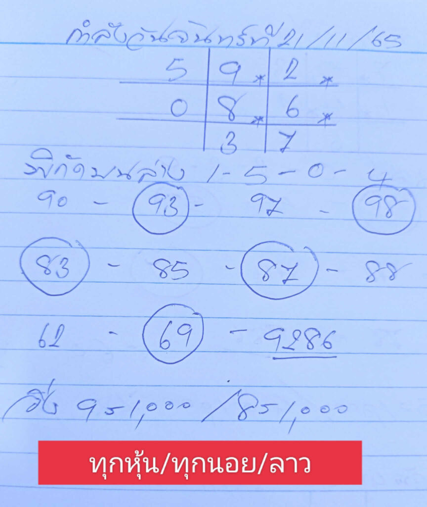 แนวทางหวยลาว 21/11/65 ชุดที่ 9