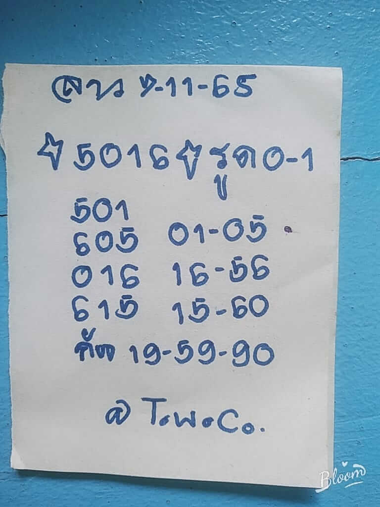 แนวทางหวยลาว 7/11/65 ชุดที่ 4