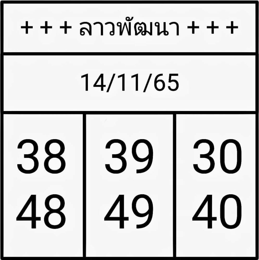 แนวทางหวยลาว 14/11/65 ชุดที่ 3