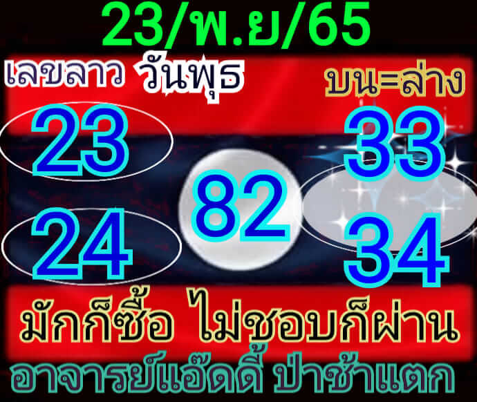 แนวทางหวยลาว 23/11/65 ชุดที่ 2