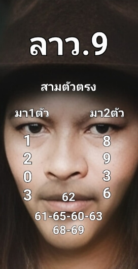 แนวทางหวยลาว 9/11/65 ชุดที่ 3