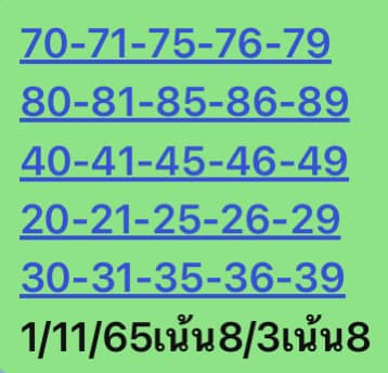 หวยหุ้นวันนี้ 1/11/65 ชุดที่ 4