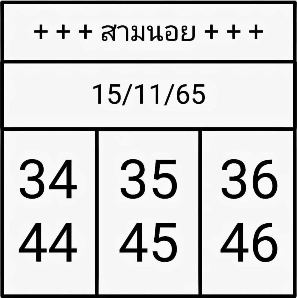 แนวทางหวยฮานอย 15/11/65 ชุดที่ 7