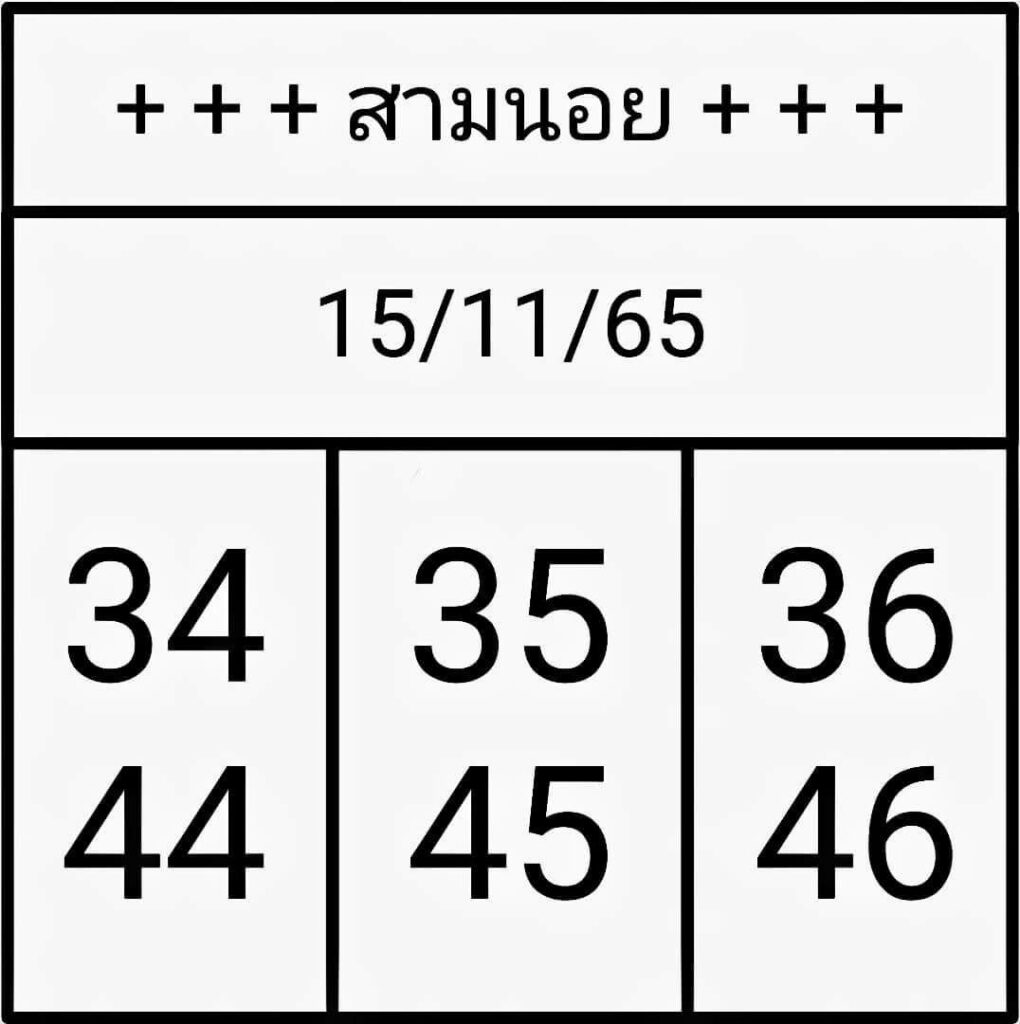 แนวทางหวยฮานอย 15/11/65 ชุดที่ 7