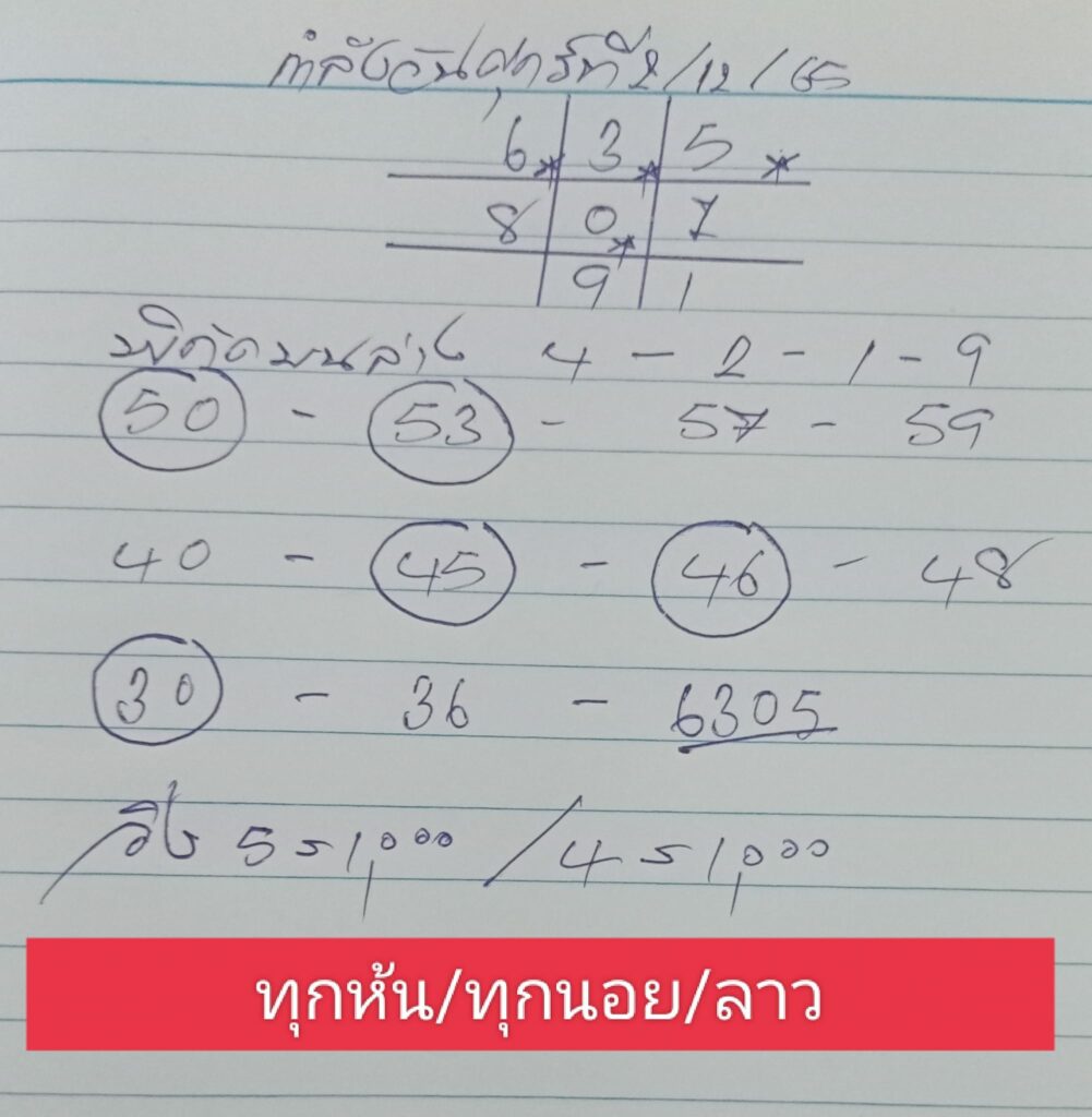 แนวทางหวยลาว 2/12/65 ชุดที่ 3