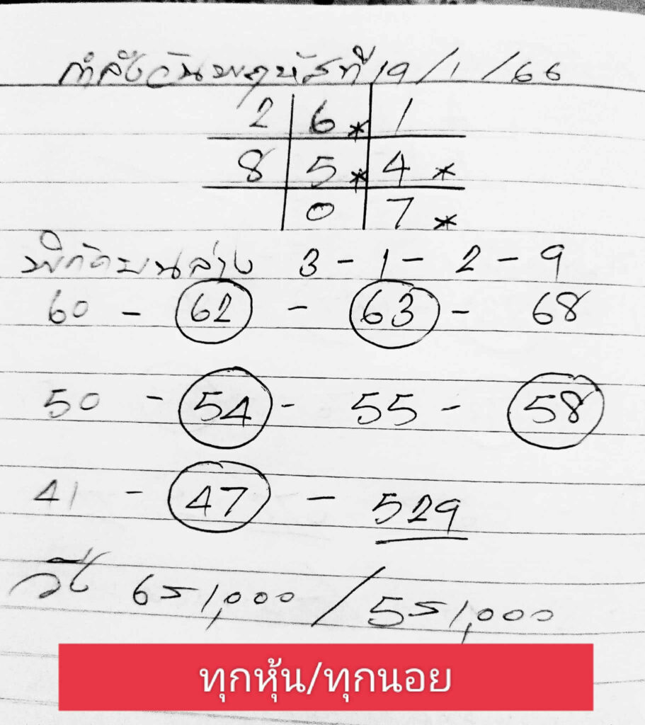 แนวทางหวยฮานอย 19/1/66 ชุดที่ 1 