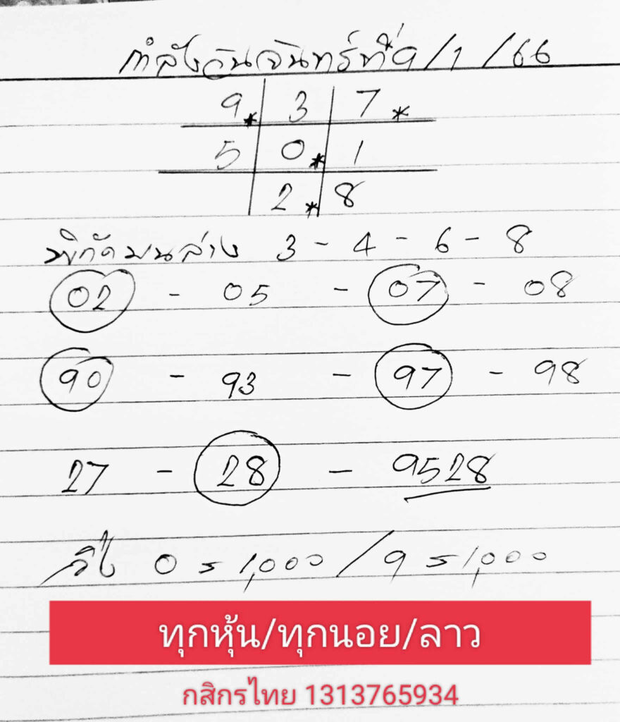 แนวทางหวยฮานอย 9/1/66 ชุดที่ 6