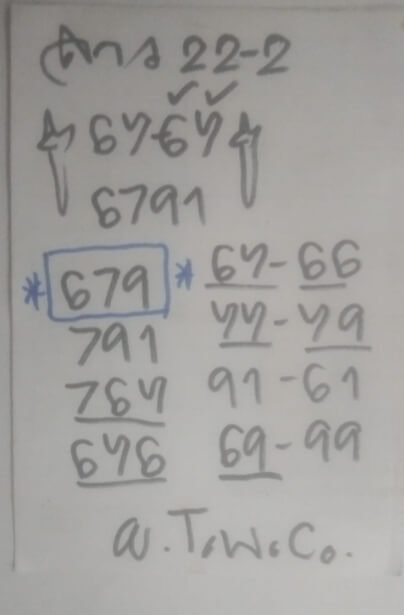 แนวทางหวยลาว 22/2/66 ชุดที่ 6