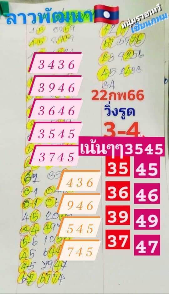 แนวทางหวยลาว 22/2/66 ชุดที่ 7