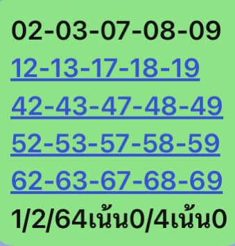 หวยหุ้นวันนี้ 1/2/66 ชุดที่ 1