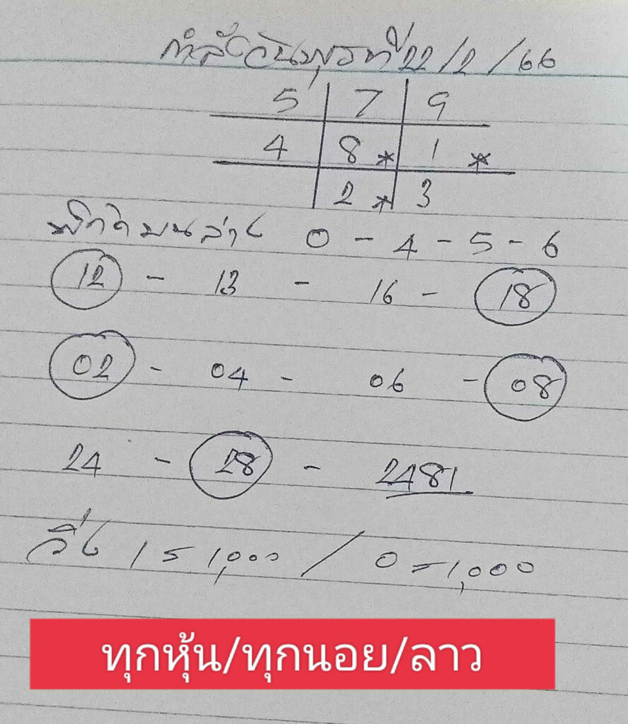 แนวทางหวยฮานอย 22/2/66 ชุดที่ 2