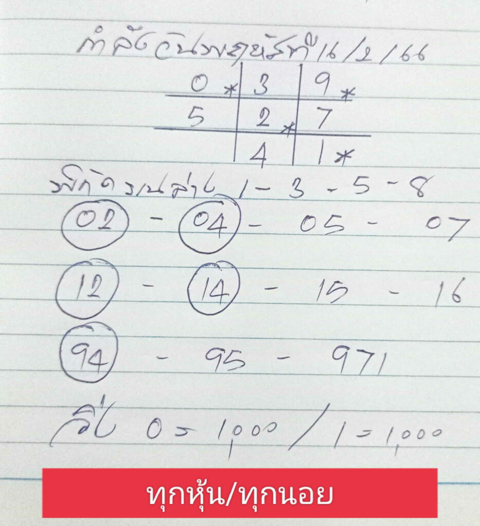 แนวทางหวยฮานอย 16/2/66 ชุดที่ 9