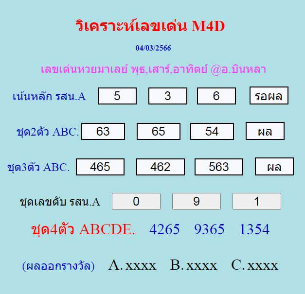 หวยมาเลย์วันนี้ 4/3/66 ชุดที่ 8