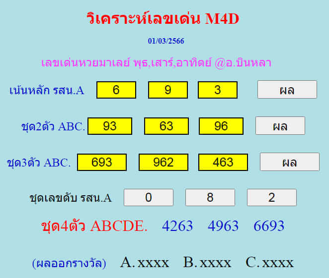 หวยมาเลย์วันนี้ 1/3/66 ชุดที่ 8