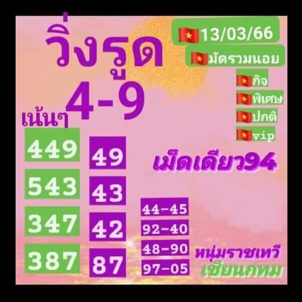 แนวทางหวยฮานอย 13/3/66 ชุดที่ 7