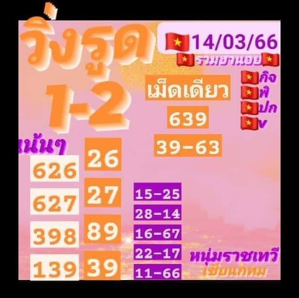 แนวทางหวยฮานอย 14/3/66 ชุดที่ 7