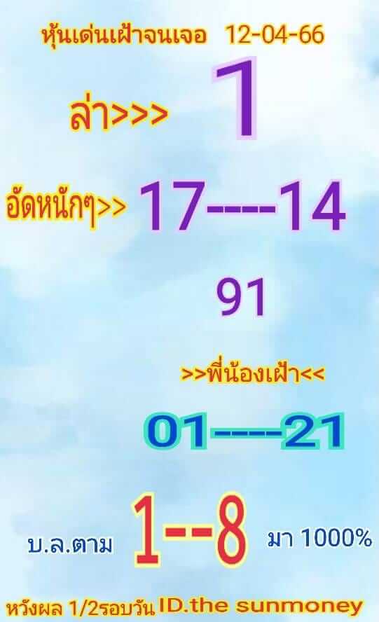 หวยหุ้นวันนี้ 12/4/66 ชุดที่ 7