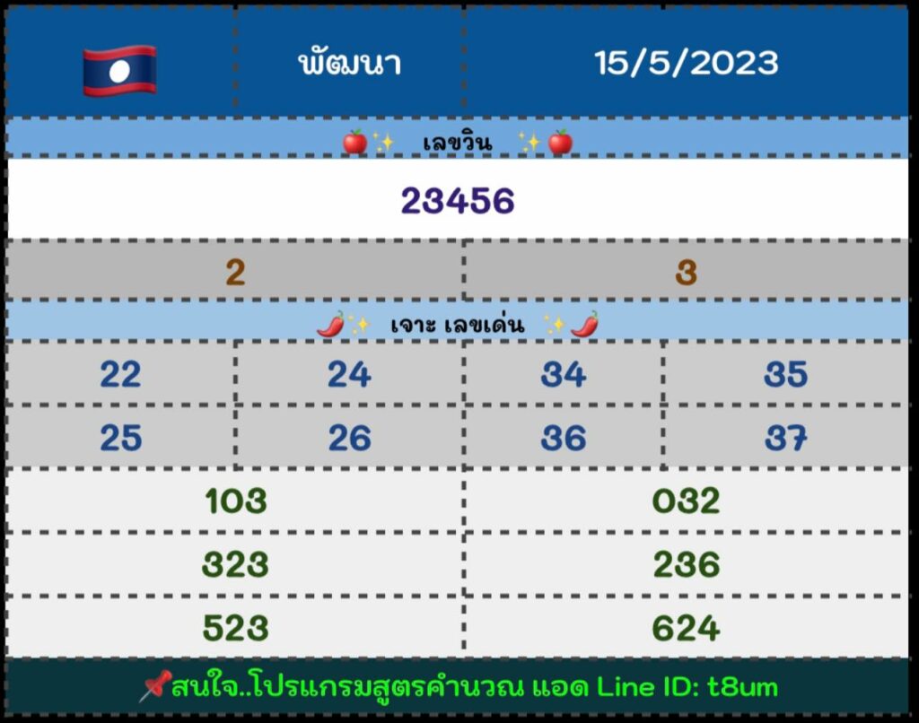 แนวทางหวยลาว 15/5/66 ชุดที่ 4