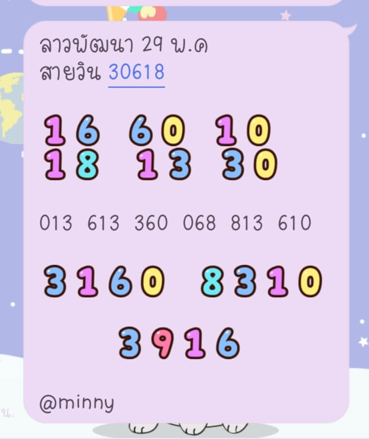 แนวทางหวยลาว 29/5/66 ชุดที่ 7