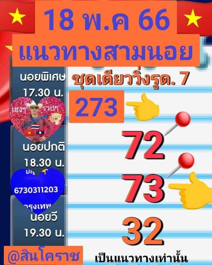 แนวทางหวยฮานอย 18/5/66 ชุดที่ 10