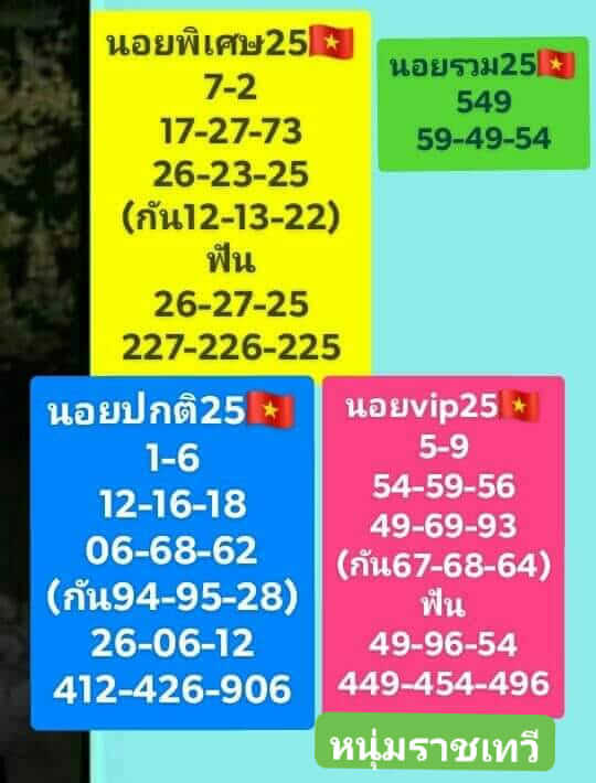 แนวทางหวยฮานอย 25/5/66 ชุดที่ 4