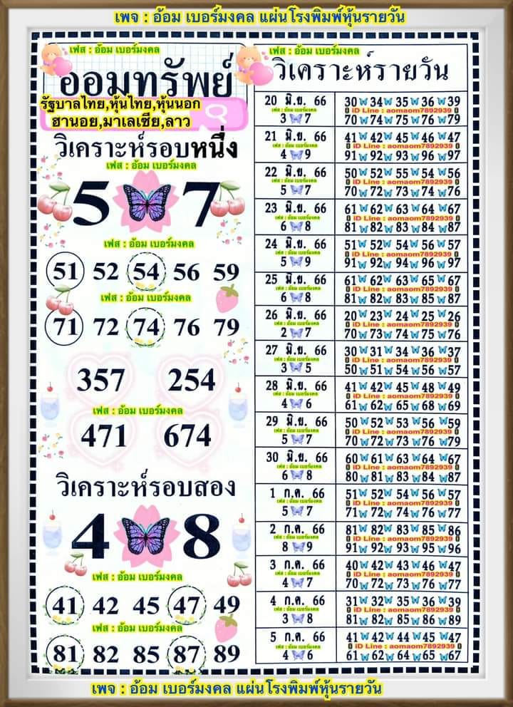 แนวทางหวยฮานอย 24/6/66