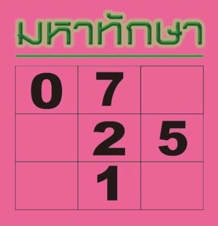มหาทักษา 31/7/66