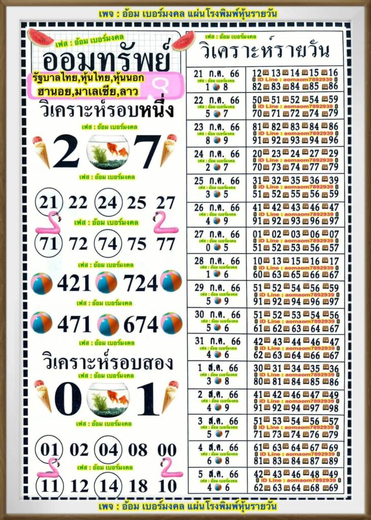 แนวทางหวยฮานอย 17/7/66 ชุดที่ 11