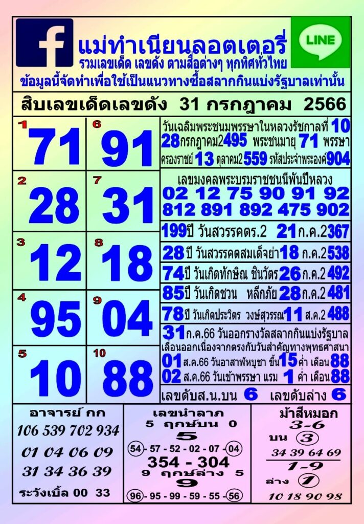 หวยแม่ทำเนียน 31/7/66