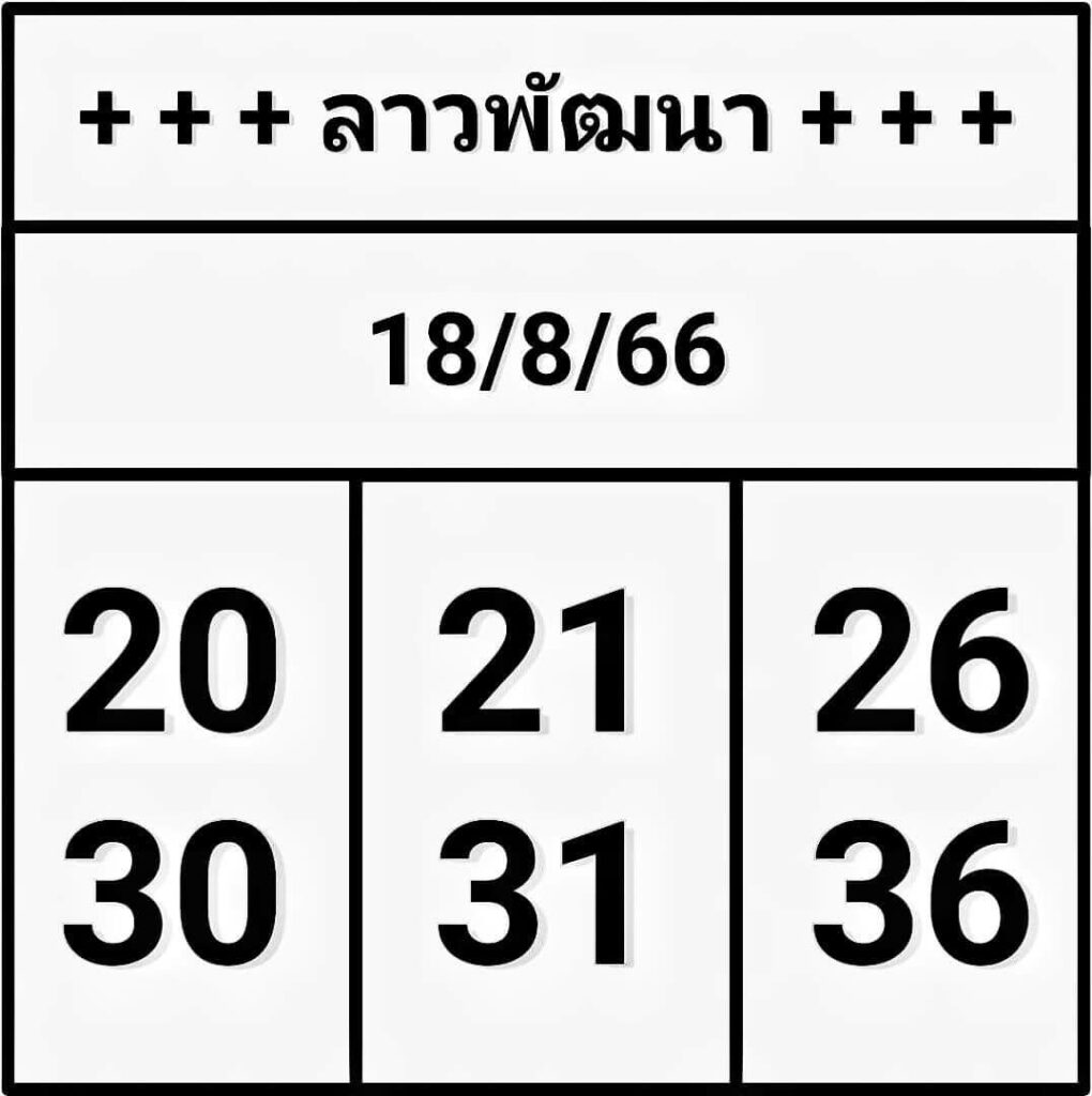 แนวทางหวยลาว 18/8/66 ชุดที่ 2