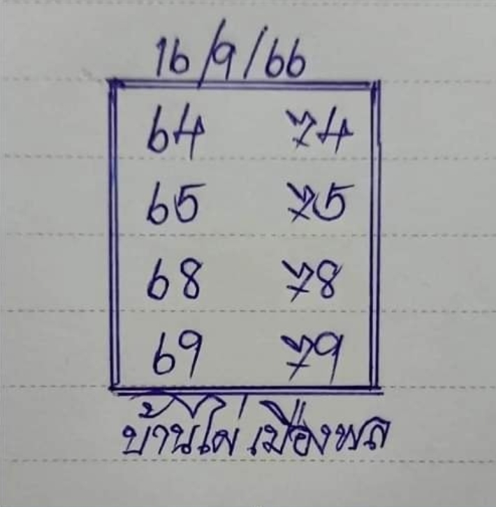 หวยบ้านไผ่เมืองพล 16/9/66