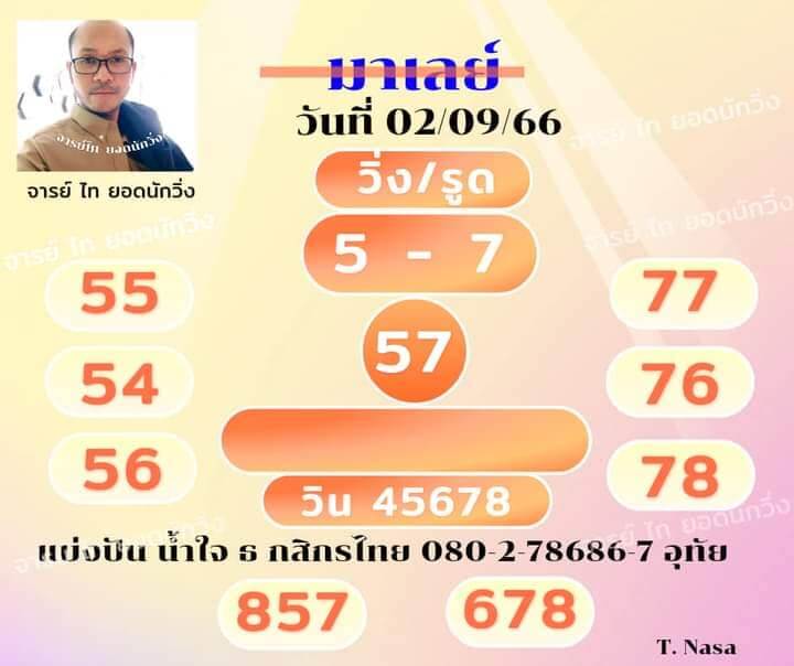 แหวยมาเลย์วันนี้ 2/9/66 ชุดที่ 10