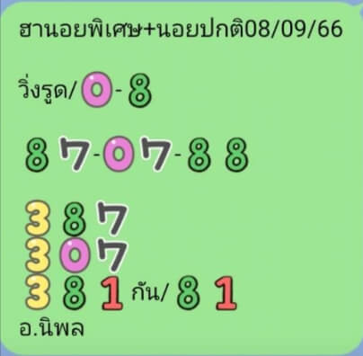 แนวทางหวยฮานอย 8/9/66 ชุดที่ 10