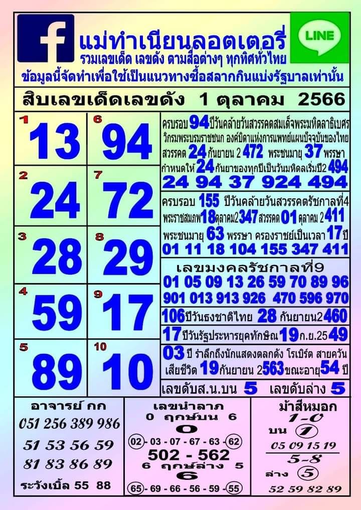 หวยแม่ทำเนียน 1/10/66