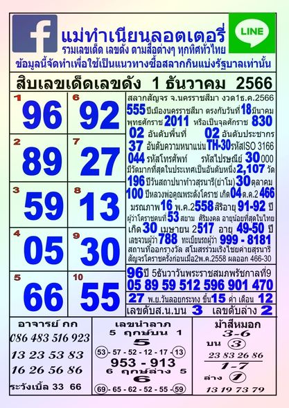 หวยแม่ทำเนียน 1/12/66