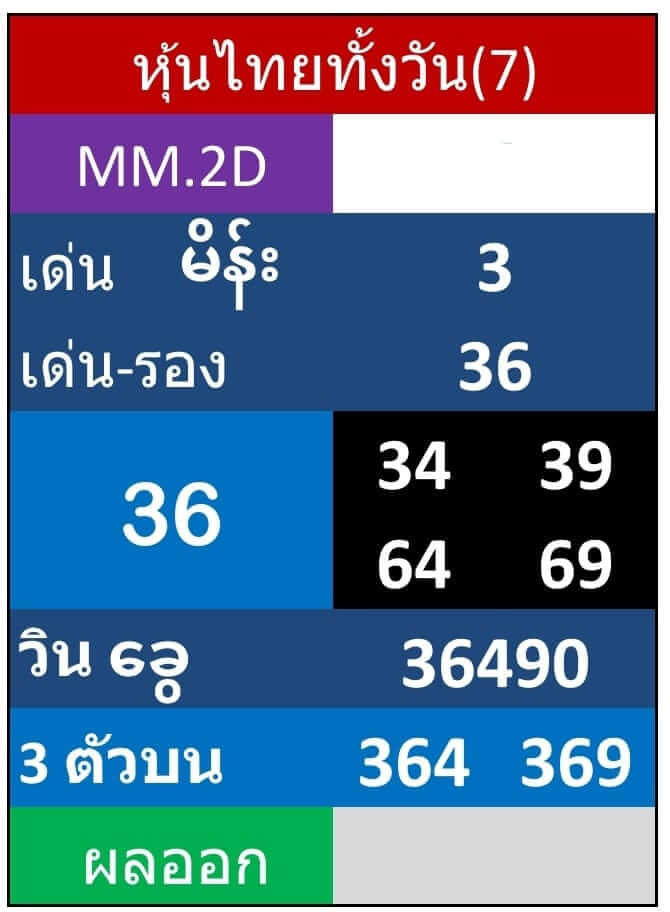 หวยหุ้นวันนี้ 7/12/66 ชุดที่ 6