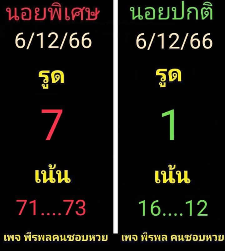 แนวทางหวยฮานอย 6/12/66 ชุดที่ 7